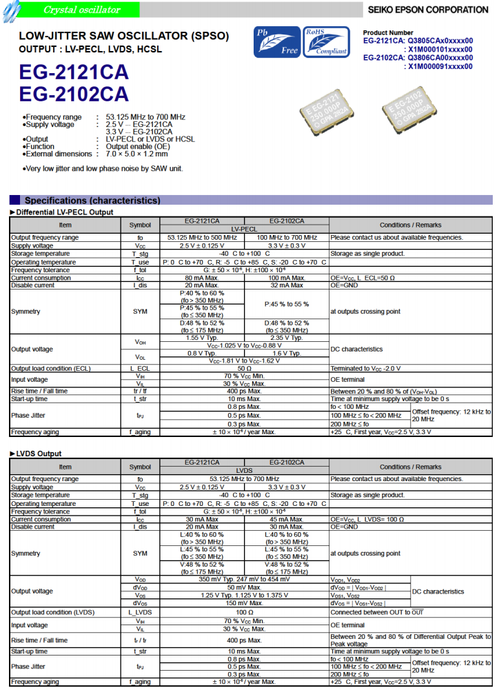 EG2102CA