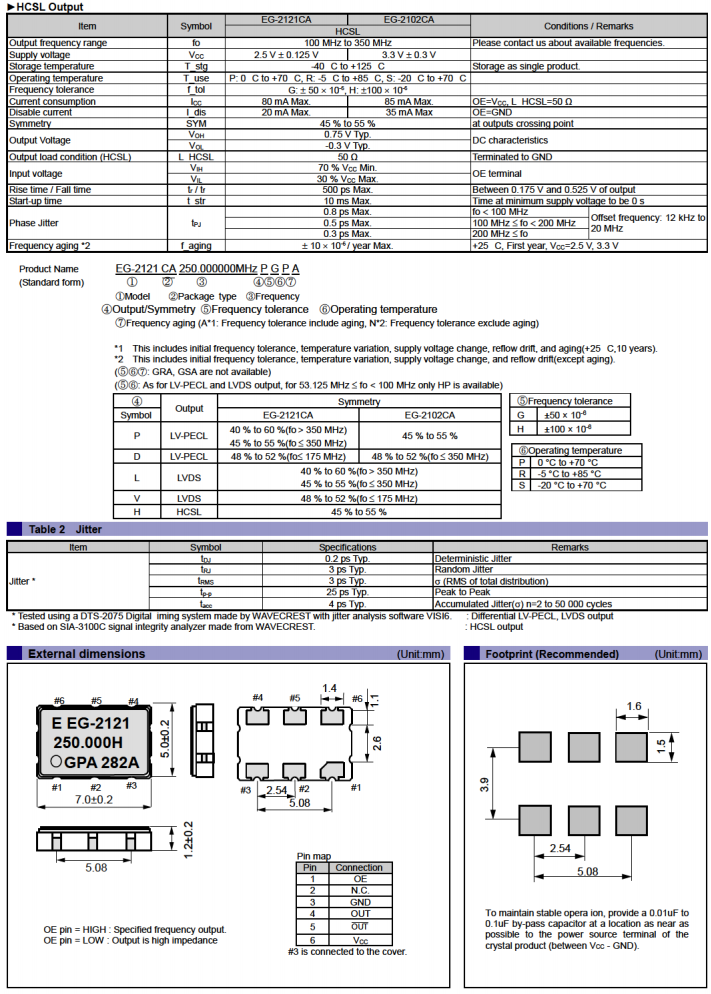 EG2102CA2