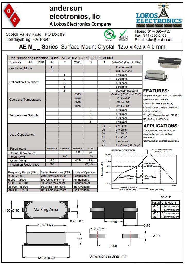 AEM10-2