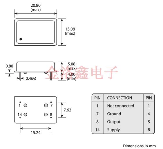 GXO-U102F